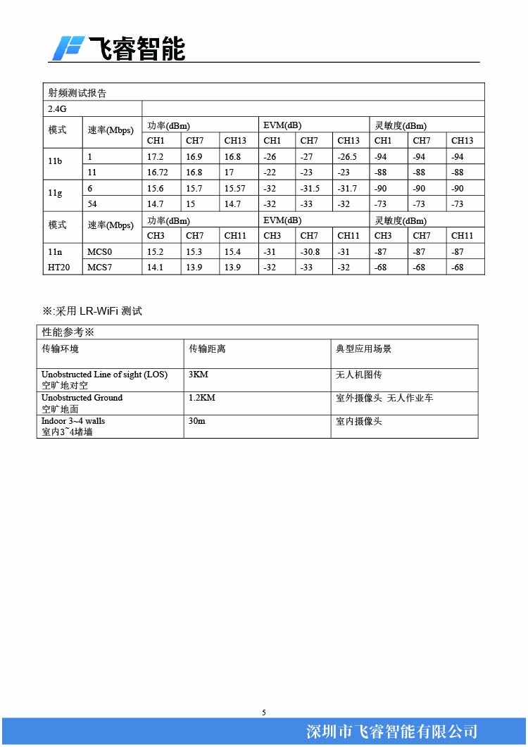 5飛睿智能CSW2201.jpg